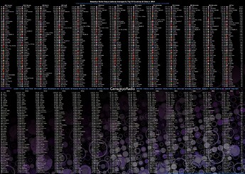 gr2014_stats