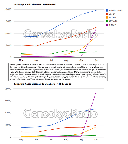 gsr_listener_connections_graphs