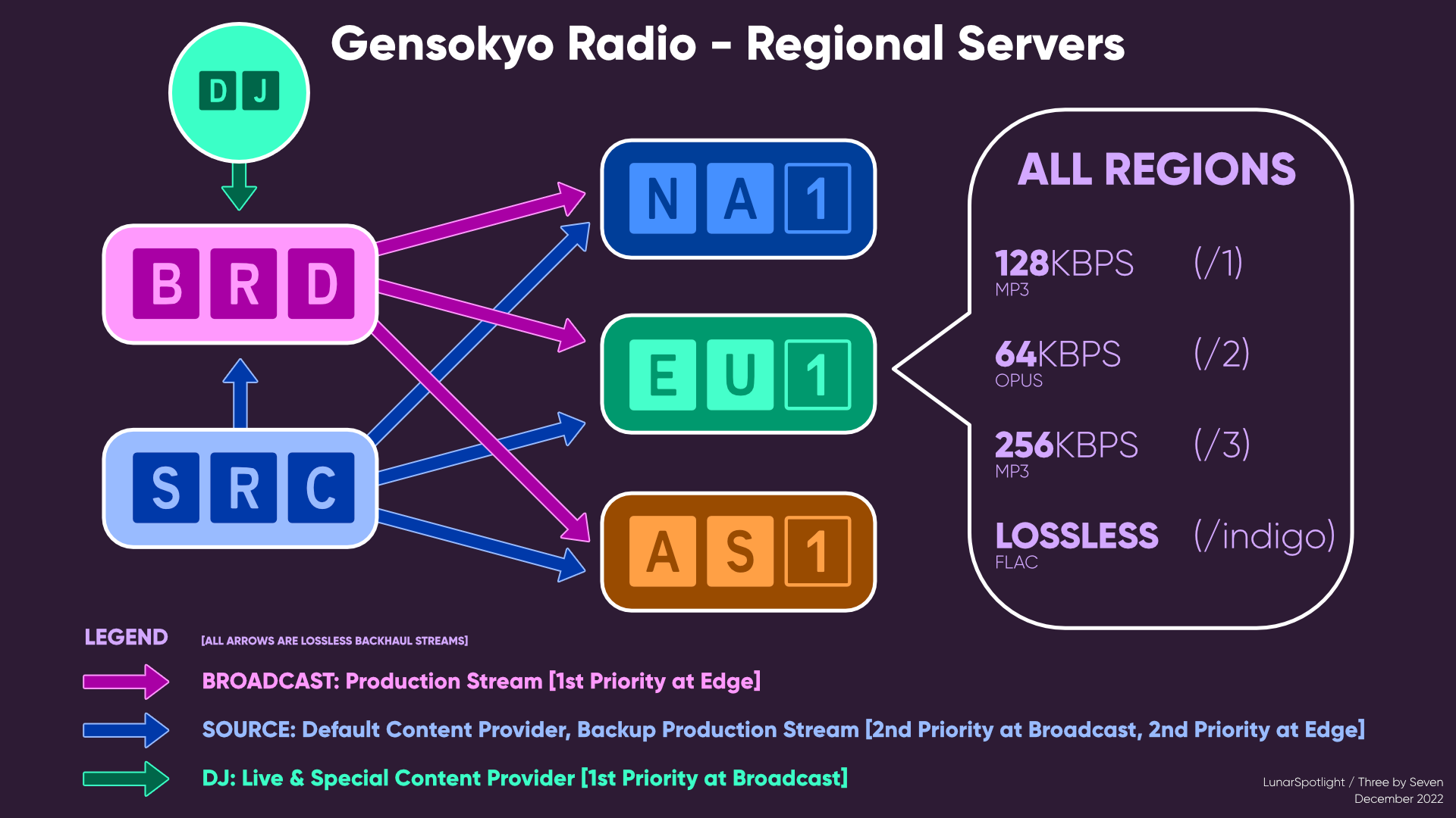Radio Network Updates & New Listings on Icecast (News) | Gensokyo Radio